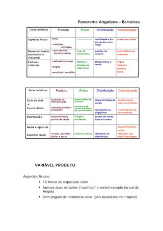 Panorama Angolano – Barreiras




       VARIÁVEL PRODUTO

Aspectos físicos:
          12 Horas de exposição solar
          Apenas duas estações (“cacimbo” e verão) excepto no sul de
           Angola
          Bom ângulo de incidência solar (país localizado no trópico)
 