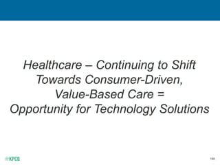 185
Healthcare – Continuing to Shift
Towards Consumer-Driven,
Value-Based Care =
Opportunity for Technology Solutions
 