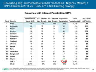 Mk internet trends_2015