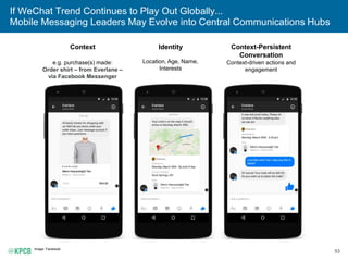 53
If WeChat Trend Continues to Play Out Globally...
Mobile Messaging Leaders May Evolve into Central Communications Hubs
...