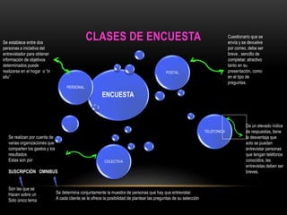 CLASES DE ENCUESTA 
ENCUESTA 
PERSONAL 
POSTAL 
TELEFONICA 
COLECTIVA 
Se establece entre dos 
personas a iniciativa del 
entrevistador para obtener 
información de objetivos 
determinados puede 
realizarse en el hogar o “in 
situ” 
Cuestionario que se 
envía y se devuelve 
por correo, debe ser 
breve , sencillo de 
completar, atractivo 
tanto en su 
presentación, como 
en el tipo de 
preguntas. 
Da un elevado índice 
de respuestas, tiene 
la desventaja que 
solo se pueden 
entrevistar personas 
que tengan teléfonos 
conocidos, las 
entrevistas deben ser 
breves. 
Se realizan por cuenta de 
varias organizaciones que 
comparten los gastos y los 
resultados. 
Estas son por 
SUSCRIPCIÓN OMNIBUS 
Son las que se 
Hacen sobre un 
Solo único tema 
Se determina conjuntamente la muestra de personas que hay que entrevistar. 
A cada cliente se le ofrece la posibilidad de plantear las preguntas de su selección 
 