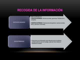 RECOGIDA DE LA INFORMACIÓN 
• Están constituidos por 
• FUENTES INTERNAS: informe de ventas, ganancias, Perdidas de la 
compañía 
• FUENTES EXTERNAS: Publicaciones del gobierno, bancos de datos, 
libros y servicios comerciales 
• , 
DATOS SECUNDARIOS 
• Proporciona una información más relevante para el problema 
concreto sobre el cual se investiga, suele ser más costosa la 
recolección de datos 
DATOS PRIMARIOS 
 