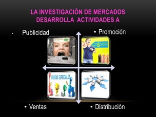 LA INVESTIGACIÓN DE MERCADOS 
DESARROLLA ACTIVIDADES A 
• Publicidad • Promoción 
• Ventas • Distribución 
 