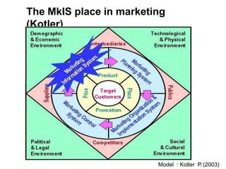 The MkIS place in marketing
(Kotler)
Model : Kotler P. (2003)
 
