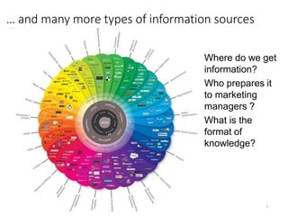 … and many more types of information sources
9
Where do we get
information?
Who prepares it
to marketing
managers ?
What is the
format of
knowledge?
 
