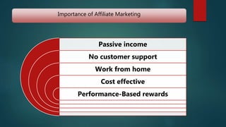 Importance of Affiliate Marketing
Passive income
No customer support
Work from home
Cost effective
Performance-Based rewards
 