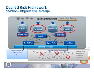 Risk Management | PPT