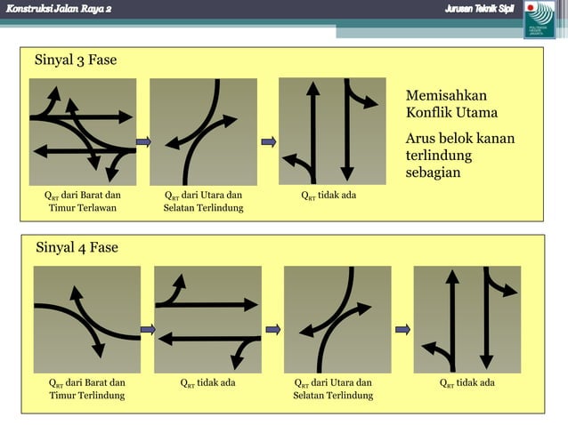 Mkji Simpang Bersinyal Mkji Simpang Bersinyal