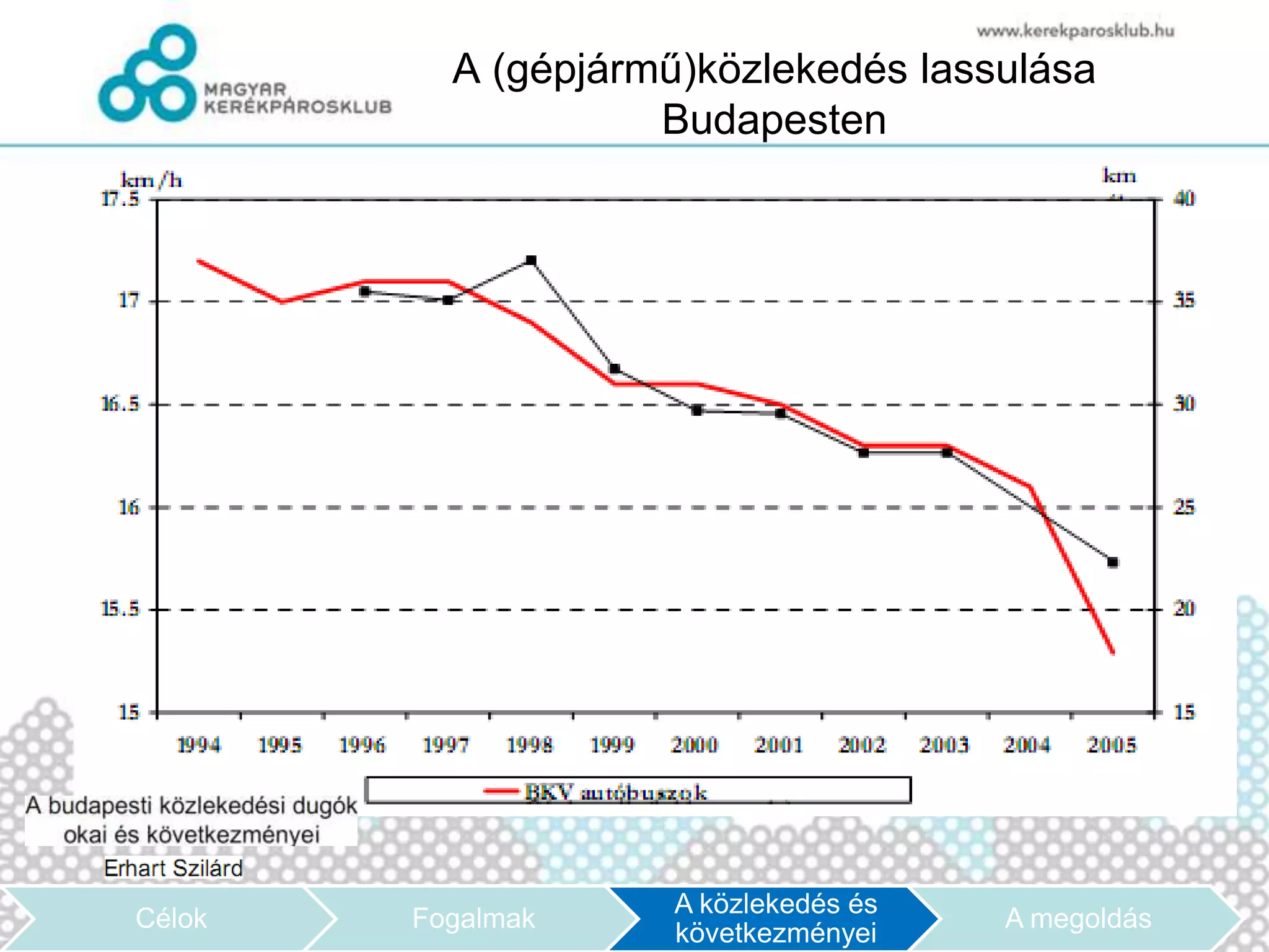 A (gépjármű)közlekedés lassulása
                    Budapesten




                     A közlekedés és
Célok   Fogalmak                       A megoldás
                     következményei
 