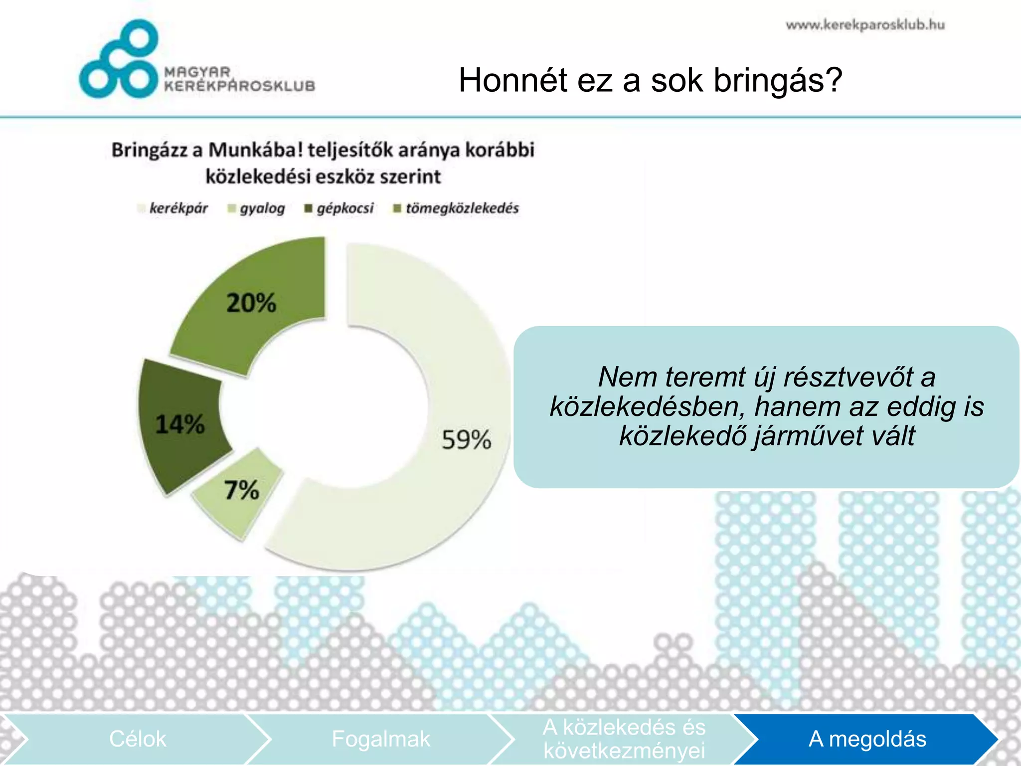 Honnét ez a sok bringás?




                            Nem teremt új résztvevőt a
                        közlekedésben, hanem az eddig is
                             közlekedő járművet vált




                        A közlekedés és
Célok   Fogalmak                           A megoldás
                        következményei
 