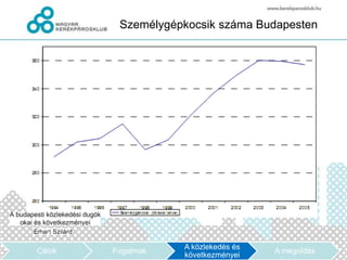 Személygépkocsik száma Budapesten




                   A közlekedés és
Célok   Fogalmak                     A megoldás
                   következményei
 