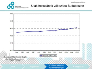 Utak hosszának változása Budapesten




                    A közlekedés és
Célok   Fogalmak                      A megoldás
                    következményei
 