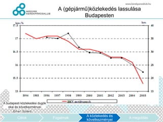 A (gépjármű)közlekedés lassulása
                    Budapesten




                     A közlekedés és
Célok   Fogalmak                       A megoldás
                     következményei
 