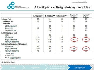A kerékpár a költséghatékony megoldás




                     A közlekedés és
Célok   Fogalmak                       A megoldás
                     következményei
 