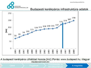 Budapesti kerékpáros infrastruktúra adatok




                     A közlekedés és
Célok   Fogalmak                       A megoldás
                     következményei
 