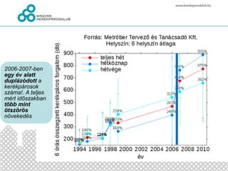 2006-2007-ben
egy év alatt
duplázódott a
kerékpárosok
száma!. A teljes
mért időszakban
több mint
ötszörös
növekedés
 