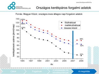 Országos kerékpáros forgalmi adatok




                     A közlekedés és
Célok   Fogalmak                       A megoldás
                     következményei
 