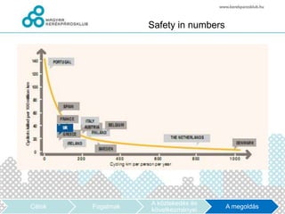Safety in numbers




                   A közlekedés és
Célok   Fogalmak                       A megoldás
                   következményei
 