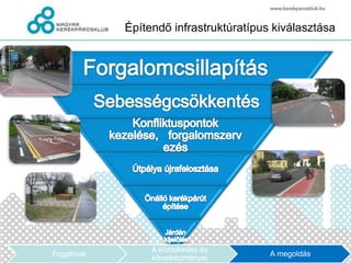 Építendő infrastruktúratípus kiválasztása




                A közlekedés és
Fogalmak                               A megoldás
                következményei
 