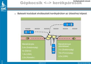 Kerékpárosbarát városok

      Gépkocsik <--> kerékpárosok

    Baleseti kockázat elválasztott kerékpárúton az úttesthez képest




        Menetirányba                     Menetiránnyal
                                         ellentétesen
        3,4x (Svédország)
                                         11x (Svédország)
        4x (Dánia)
                                         10x (Finnország)
        1,8x (USA)
                                         4,5x (USA)
        3,5x (Kanada )
1
2                           2009.04.29                            Bencze-Kovács Virág
 