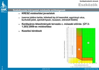Kerékpárosbarát városok


                                                                    Eszközök
    Szabályozási környezet módosíta szükségesek
           KRESZ módosítási javaslatok
           (szoros jobbra tartás, kötelezı kp.út használat, egyirányú utca,
           burkolati jelek, ajánlott kpsáv, buszsáv, elıretolt felálló)
           Kerékpáros létesítmények tervezés c. mőszaki elıírás (ÚT 2-
                                                                (ÚT
           1.203) 2009-es módosítása
             203) 2009-
           Kezelési kérdések




1
6                              2009.04.29                                  Bencze-Kovács Virág
 