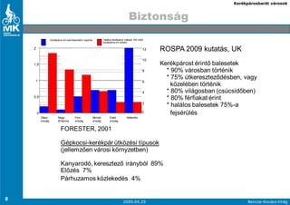 Kerékpárosbarát városok



                                                                                           Biztonság
                     Kerékpáros km személyenként naponta            Halálos kerékpáros baleset 100 millió
                                                                    kerékpáros km-enként

    2
                                       Bicycle km per person per day                                    12   ROSPA 2009 kutatás, UK
                                       Cyclists killed per 100
                                                                                                        10
    1,5
                                       million bicycle km
                                                                                                             Kerékpárost érintı balesetek
                                                                                                        8      * 90% városban történik
     1
                                                                                                               * 75% útkeresztezıdésben, vagy
                                                                                                        6
                                                                                                                 közelében történik
                                                                                                        4      * 80% világosban (csúcsidıben)
    0.5
                                                                                                               * 80% férfiakat érint
                                                                                                        2
                                                                                                               * halálos balesetek 75%-a
        0                                                                                              0         fejsérülés
                Italy
            Olasz-           UK
                           Nagy-         Finland
                                         Finn-         Germany Svéd-
                                                       Német-   Sweden Netherlands
                                                                       Hollandia
            ország         Britannia     ország            ország        ország


                             FORESTER, 2001

                             Gépkocsi-kerékpár ütközési típusok
                             (jellemzıen városi környzetben)

                             Kanyarodó, keresztezı irányból 89%
                             Elızés 7%
                             Párhuzamos közlekedés 4%


8                                                                                     2009.04.29                                           Bencze-Kovács Virág
 