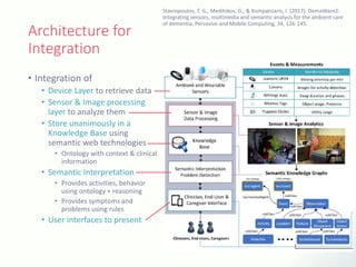Architecture for
Integration
• Integration of
• Device Layer to retrieve data
• Sensor & Image processing
layer to analyze them
• Store unanimously in a
Knowledge Base using
semantic web technologies
• Ontology with context & clinical
information
• Semantic Interpretation
• Provides activities, behavior
using ontology + reasoning
• Provides symptoms and
problems using rules
• User interfaces to present
Stavropoulos, T. G., Meditskos, G., & Kompatsiaris, I. (2017). DemaWare2:
Integrating sensors, multimedia and semantic analysis for the ambient care
of dementia. Pervasive and Mobile Computing, 34, 126-145.
 