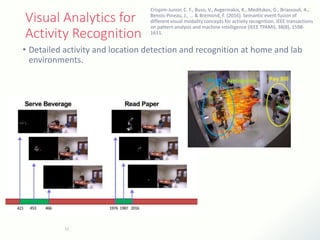 Visual Analytics for
Activity Recognition
12
• Detailed activity and location detection and recognition at home and lab
environments.
Crispim-Junior, C. F., Buso, V., Avgerinakis, K., Meditskos, G., Briassouli, A.,
Benois-Pineau, J., ... & Bremond, F. (2016). Semantic event fusion of
different visual modality concepts for activity recognition. IEEE transactions
on pattern analysis and machine intelligence (IEEE TPAMI), 38(8), 1598-
1611.
 
