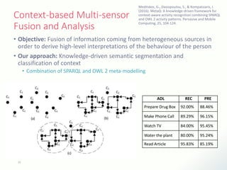 Context-based Multi-sensor
Fusion and Analysis
15
• Objective: Fusion of information coming from heterogeneous sources in
order to derive high-level interpretations of the behaviour of the person
• Our approach: Knowledge-driven semantic segmentation and
classification of context
• Combination of SPARQL and OWL 2 meta-modelling
ADL REC PRE
Prepare Drug Box 92.00% 88.46%
Make Phone Call 89.29% 96.15%
Watch TV 84.00% 95.45%
Water the plant 80.00% 95.24%
Read Article 95.83% 85.19%
Meditskos, G., Dasiopoulou, S., & Kompatsiaris, I.
(2016). MetaQ: A knowledge-driven framework for
context-aware activity recognition combining SPARQL
and OWL 2 activity patterns. Pervasive and Mobile
Computing, 25, 104-124.
 