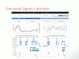 End-result: Signals + Activities
 