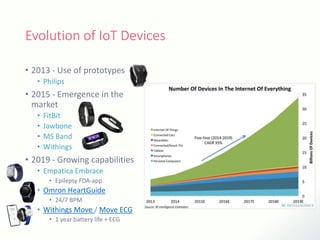 • 2013 - Use of prototypes
• Philips
• 2015 - Emergence in the
market
• FitBit
• Jawbone
• MS Band
• Withings
• 2019 - Growing capabilities
• Empatica Embrace
• Epilepsy FDA-app.
• Omron HeartGuide
• 24/7 BPM
• Withings Move / Move ECG
• 1 year battery life + ECG
Evolution of IoT Devices
 