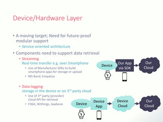 Device/Hardware Layer
• A moving target; Need for future-proof
modular support
• Service-oriented architecture
• Components need to support data retrieval
• Streaming
Real-time transfer e.g. over Smartphone
• Use of Manufacturer SDKs to build
smartphone apps for storage or upload
• MS Band, Empatica
• Data-logging
storage in the device or on 3rd party cloud
• Use of 3rd party (provider)
cloud API for retrieval
• Fitbit, Withings, Jawbone
Our App
via SDK
Our
Cloud
Device
Device
Cloud
Device
App
Device
Our
Cloud
 