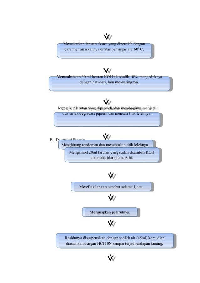 air mengukur 150 ml cara piperin ta Mklah isolasi dari lada hi degradasi dan m