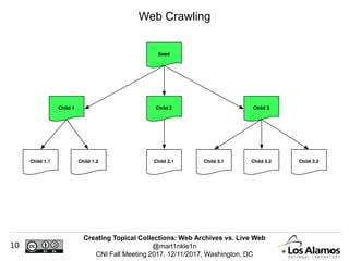 Creating Topical Collections: Web Archives vs. Live Web
@mart1nkle1n
CNI Fall Meeting 2017, 12/11/2017, Washington, DC
10
Web Crawling
 