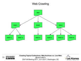 Creating Topical Collections: Web Archives vs. Live Web
@mart1nkle1n
CNI Fall Meeting 2017, 12/11/2017, Washington, DC
11
Web Crawling
 