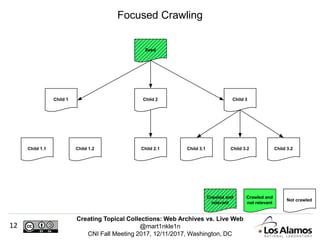Creating Topical Collections: Web Archives vs. Live Web
@mart1nkle1n
CNI Fall Meeting 2017, 12/11/2017, Washington, DC
12
Focused Crawling
Child 1
Seed
Child 2 Child 3
Child 3.2Child 3.1Child 2.1Child 1.1 Child 3.2Child 1.2
Not crawled
Crawled and
not relevant
Crawled and
relevant
 