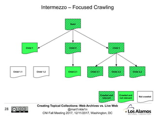 Creating Topical Collections: Web Archives vs. Live Web
@mart1nkle1n
CNI Fall Meeting 2017, 12/11/2017, Washington, DC
28
Intermezzo – Focused Crawling
Child 1
Seed
Child 2 Child 3
Child 3.2Child 3.1Child 2.1Child 1.1 Child 3.2Child 1.2
Not crawled
Crawled and
not relevant
Crawled and
relevant
 