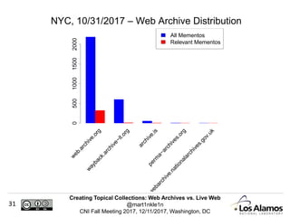 Creating Topical Collections: Web Archives vs. Live Web
@mart1nkle1n
CNI Fall Meeting 2017, 12/11/2017, Washington, DC
31
NYC, 10/31/2017 – Web Archive Distribution
0500100015002000
w
eb.archive.org
w
ayback.archive−it.org
archive.is
perm
a−archives.org
w
ebarchive.nationalarchives.gov.uk
All Mementos
Relevant Mementos
 