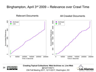 Creating Topical Collections: Web Archives vs. Live Web
@mart1nkle1n
CNI Fall Meeting 2017, 12/11/2017, Washington, DC
34
Binghampton, April 3rd 2009 – Relevance over Crawl Time
Relevant Documents All Crawled Documents
0 50000 100000 150000 200000 250000
0100200300400
Time in Seconds
AccumulatedRelevance
Archived
Live
0 50000 100000 150000 200000 250000
050010001500200025003000
Time in Seconds
AccumulatedRelevance
Archived
Live
 