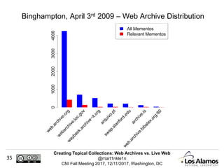 Creating Topical Collections: Web Archives vs. Live Web
@mart1nkle1n
CNI Fall Meeting 2017, 12/11/2017, Washington, DC
35
Binghampton, April 3rd 2009 – Web Archive Distribution
01000200030004000
w
eb.archive.org
w
ebarchive.loc.gov
w
ayback.archive−it.org
arquivo.pt
sw
ap.stanford.edu
archive.is
w
eb.archive.bibalex.org:80
All Mementos
Relevant Mementos
 