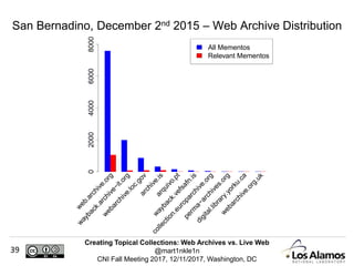 Creating Topical Collections: Web Archives vs. Live Web
@mart1nkle1n
CNI Fall Meeting 2017, 12/11/2017, Washington, DC
39
San Bernadino, December 2nd 2015 – Web Archive Distribution
02000400060008000
w
eb.archive.org
w
ayback.archive−it.org
w
ebarchive.loc.govarchive.isarquivo.pt
w
ayback.vefsafn.is
collection.europarchive.org
perm
a−archives.org
digital.library.yorku.ca
w
ebarchive.org.uk
All Mementos
Relevant Mementos
 