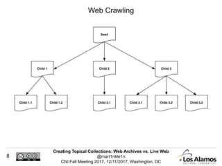 Creating Topical Collections: Web Archives vs. Live Web
@mart1nkle1n
CNI Fall Meeting 2017, 12/11/2017, Washington, DC
8
Web Crawling
 