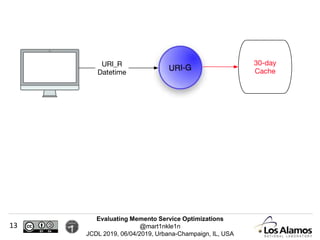 Evaluating Memento Service Optimizations
@mart1nkle1n
JCDL 2019, 06/04/2019, Urbana-Champaign, IL, USA
13
 