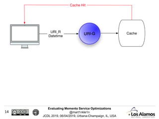 Evaluating Memento Service Optimizations
@mart1nkle1n
JCDL 2019, 06/04/2019, Urbana-Champaign, IL, USA
14
 