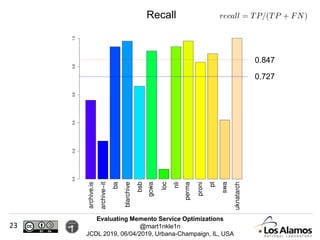 Evaluating Memento Service Optimizations
@mart1nkle1n
JCDL 2019, 06/04/2019, Urbana-Champaign, IL, USA
Recall
23
0.847
0.727
 