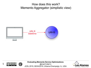 Evaluating Memento Service Optimizations
@mart1nkle1n
JCDL 2019, 06/04/2019, Urbana-Champaign, IL, USA
How does this work?
Memento Aggregator (simplistic view)
5
 