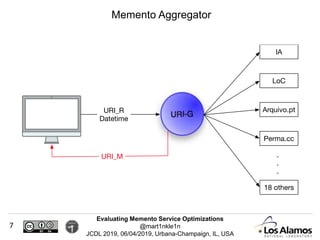 Evaluating Memento Service Optimizations
@mart1nkle1n
JCDL 2019, 06/04/2019, Urbana-Champaign, IL, USA
Memento Aggregator
7
 