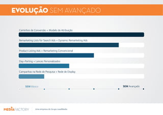EVOLUÇÃO SEMAVANÇADO 
Caminhos de Conversão + Modelo de Atribuição 
Remarketing Lists for Search Ads + Dynamic Remarketing Ads 
Product Listing Ads + Remarketing Convencional 
Day-Parting + Lances Personalizados 
Campanhas na Rede de Pesquisa + Rede de Display 
SEM Básico SEM Avançado 
Uma empresa do Grupo LeadMedia 
 
