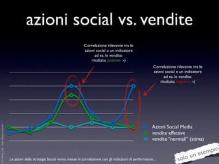 azioni social vs. vendite
                                                                                           Corre...