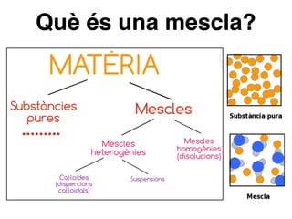 Què és una mescla?
 